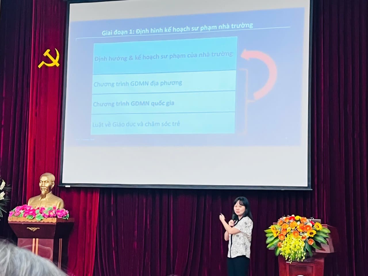 2023-2024: Talked in different seminars and conferences held by UNICEF, Hanoi University of Education, VNU University of Education